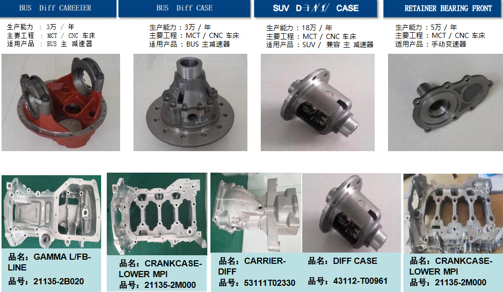 Automotive parts processing